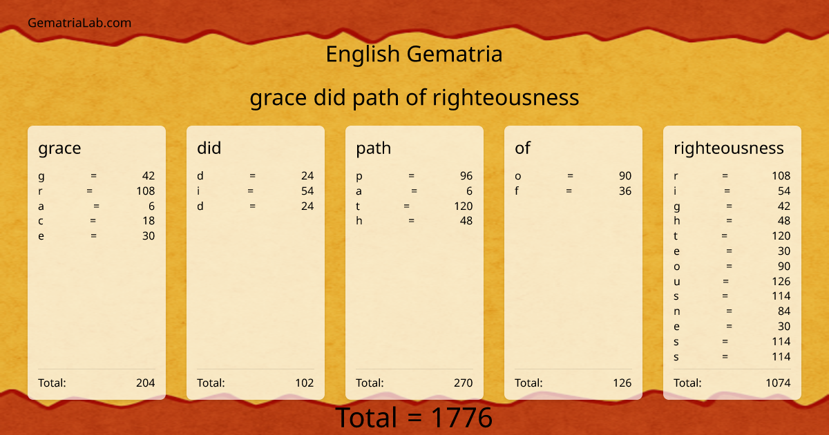 grace did path of righteousness in english Gematria